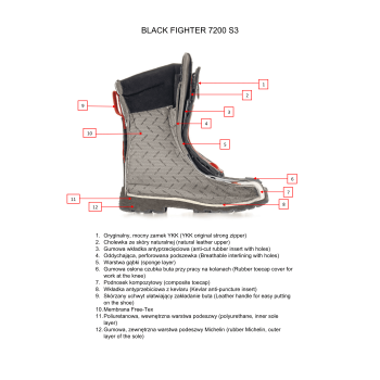 Buty specjalne BLACK FIGHTER